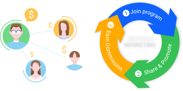 Krypt Referral Program