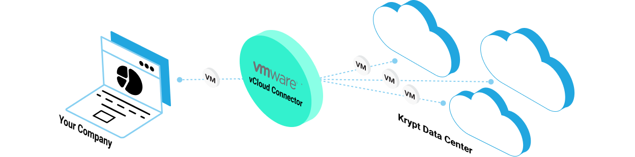 关于vCloud Connector